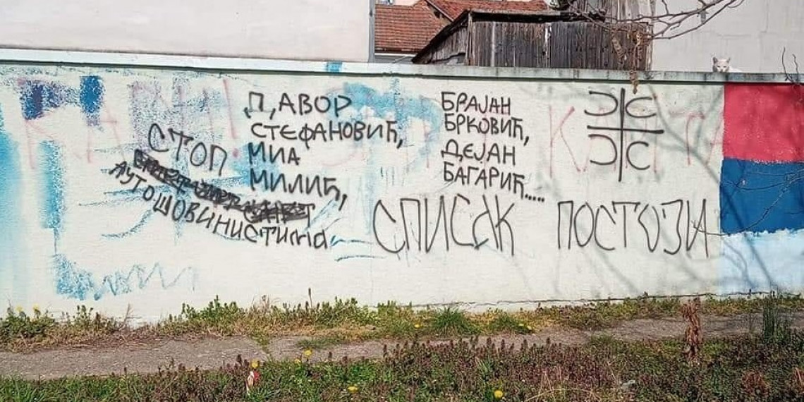 PSG-Hitno pronaći osobe koje su pretile smrću opozicionim aktivistima u Novom Sadu